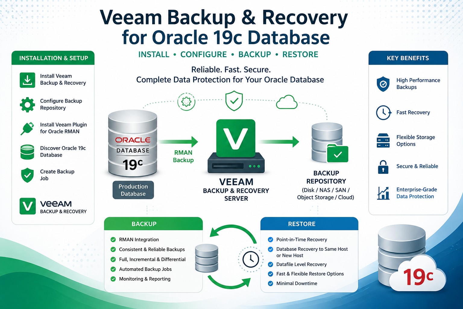 Veeam Backup and Recovery