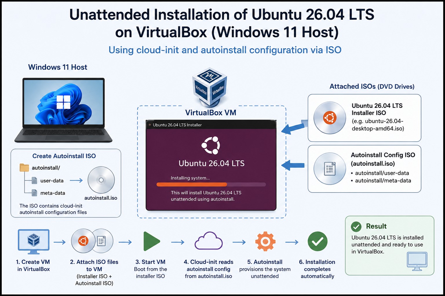 ubuntu 26.04 unattended installation