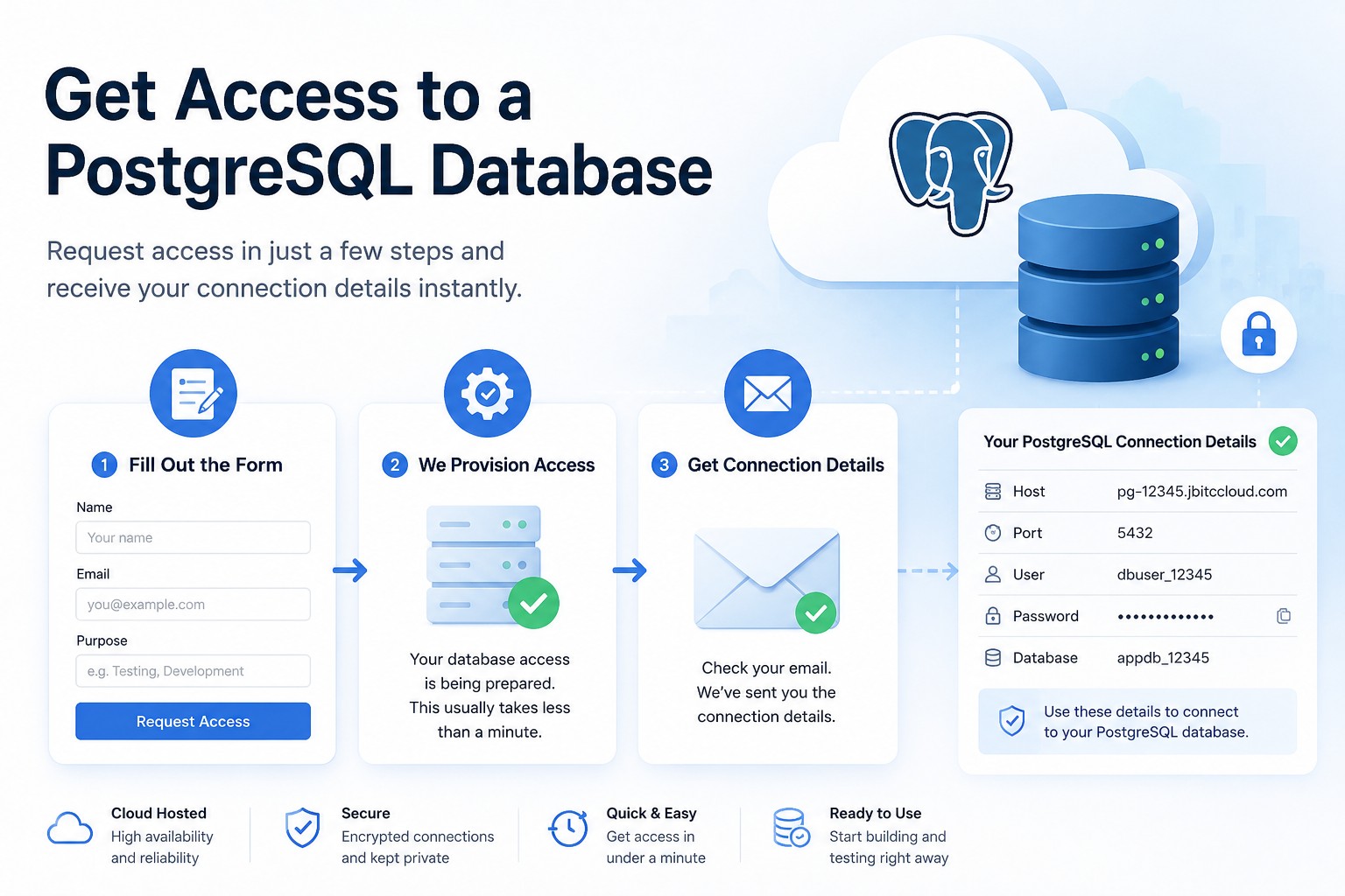 postgresql cloud db
