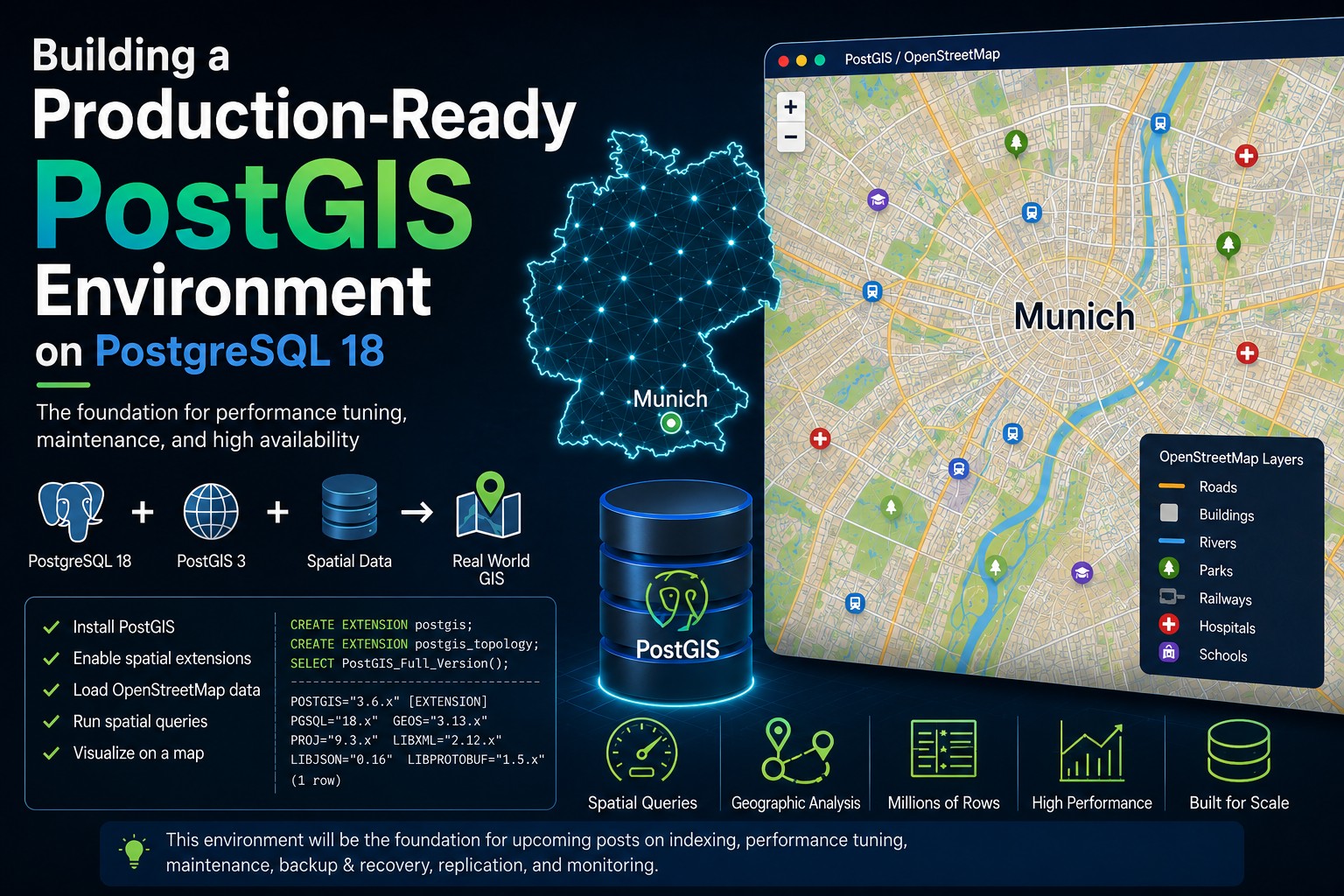 PostGIS